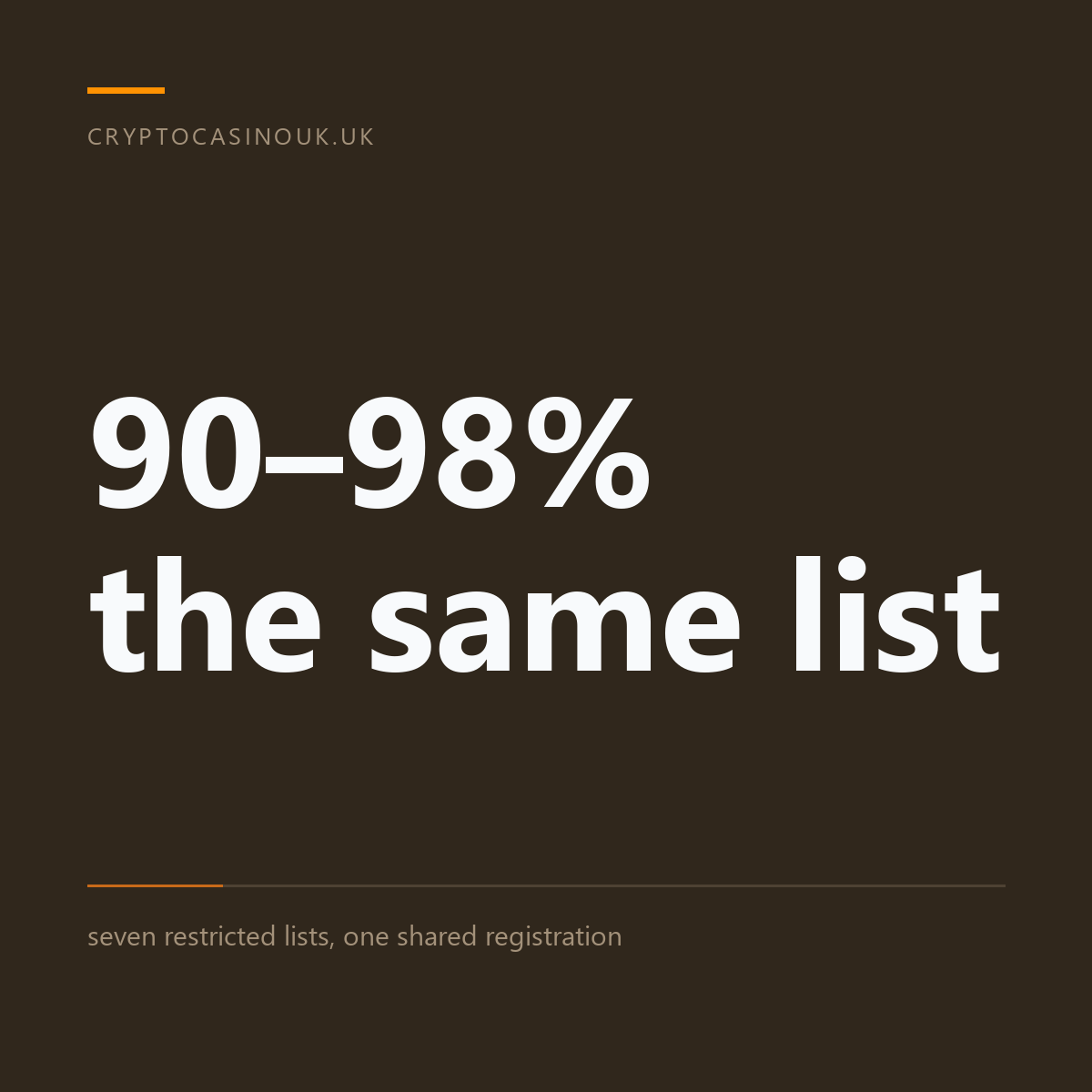 Why So Many Restricted-Country Lists Are the Same List
